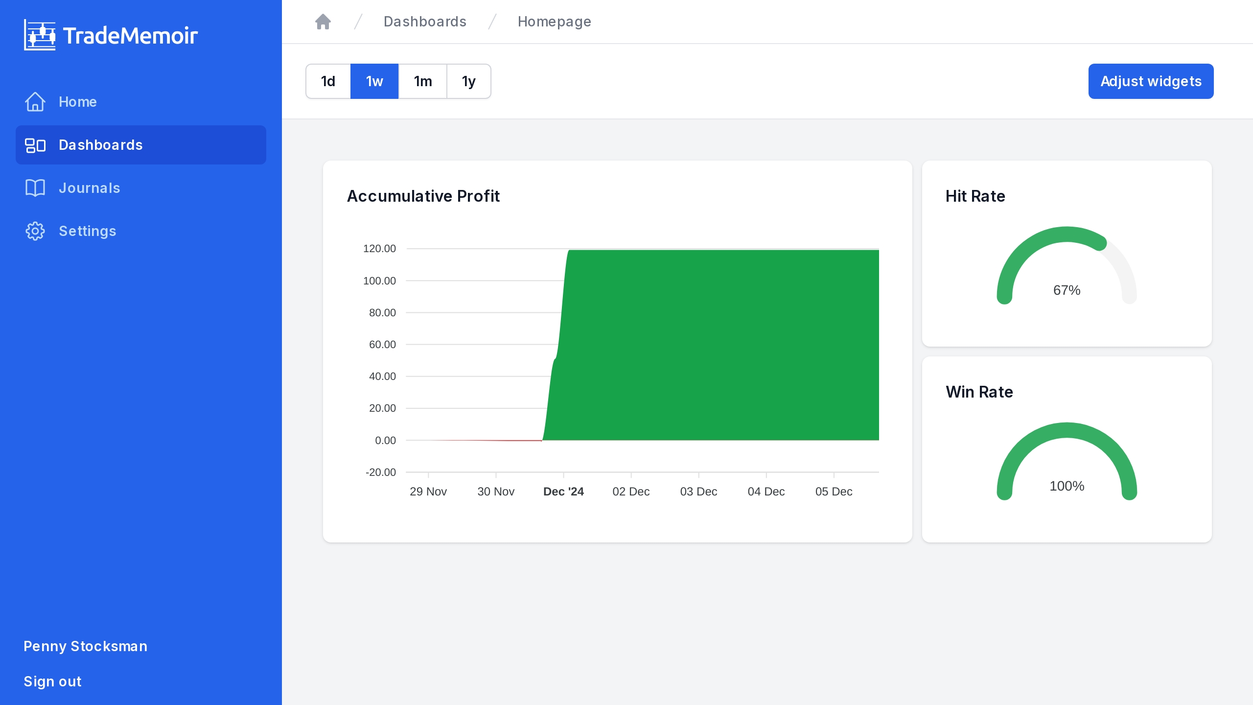 Dashboard Details